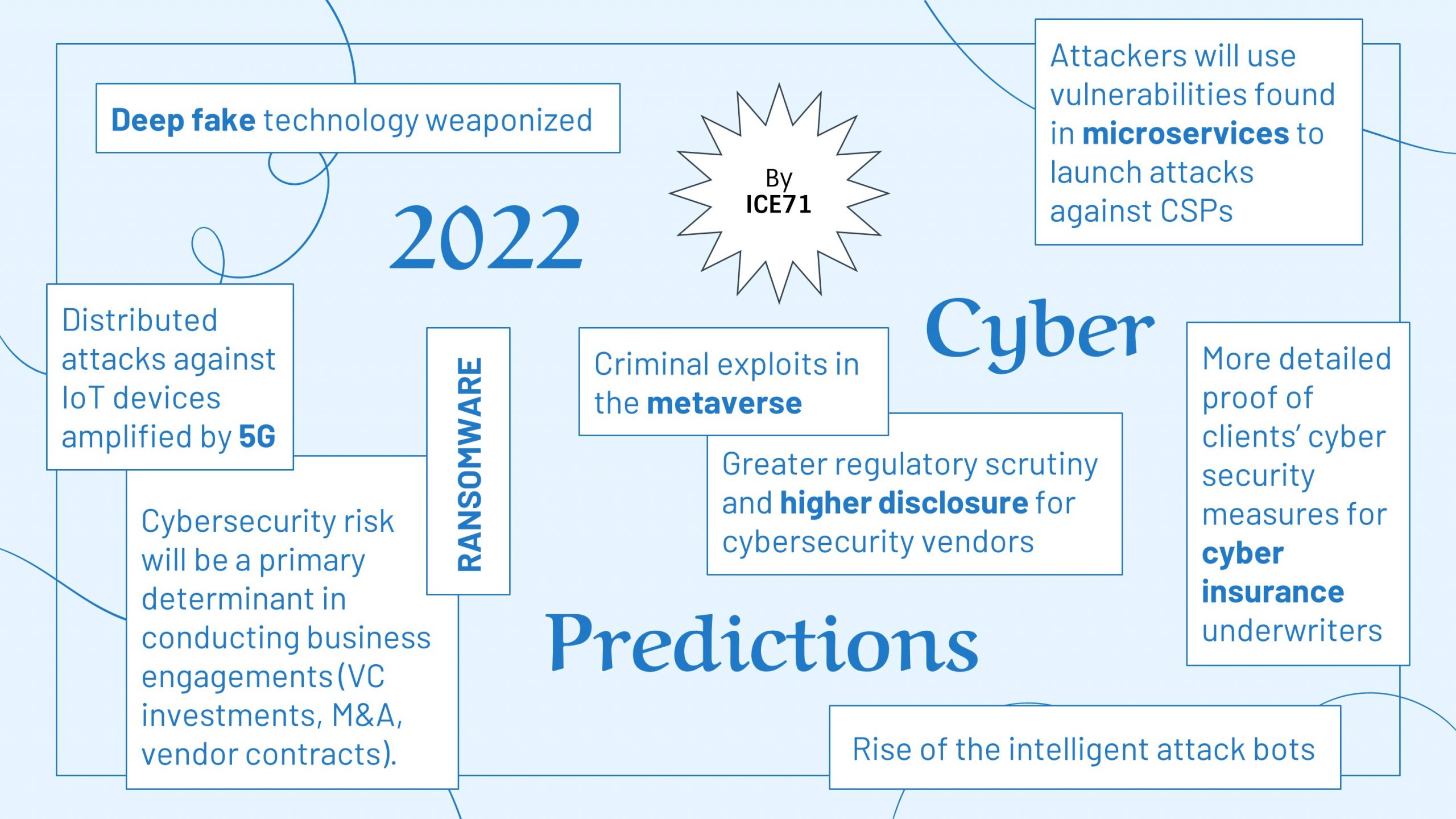 Cyber Puppeteer Kits: The New Financial Services Security Threat